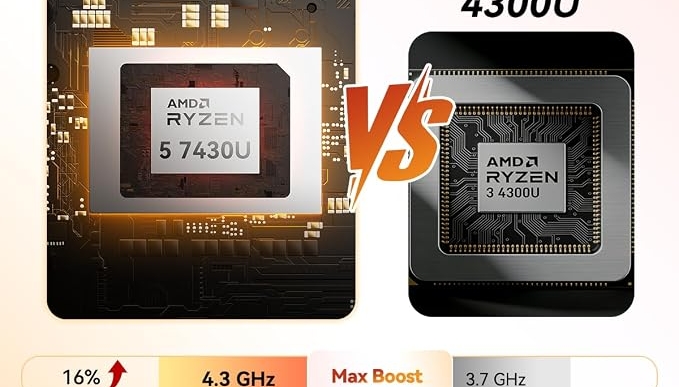 GEEKOM A5 Mini PC, AMD Ryzen 5 7430U, 16GB Upgradable RAM, 1TB SSD